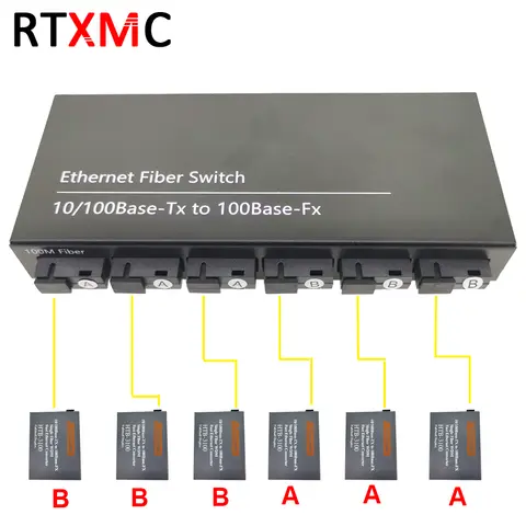 Convertisseur de media fibre