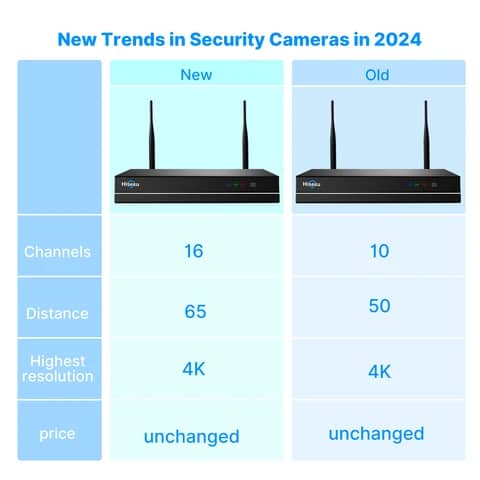 Nouvelle version 2024 AMP 16CH étanche 2 voies audio vision nocturne pire détection de mouvement système de caméra de sécurité à énergie solaire extérieur sans fil wifi