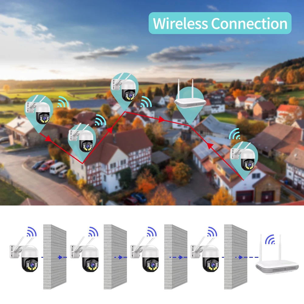 WIFI Wireless System CCTV Camera Kit H.265 4MP Outdoor PTZ Security Audio AI Face Detect 8CH NVR Video Surveillance Set ICSee_Winnie Lin