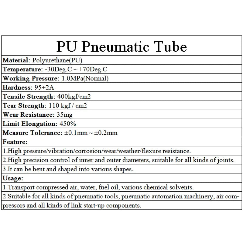 2/5/10M 4mm 6mm 8mm 10mm 12mm 14mm Air Hose Pneumatic Tube Pipe PU Hoses For Compressor Polyurethane Tubing 8x5mm 6x4 PNEUMATiC